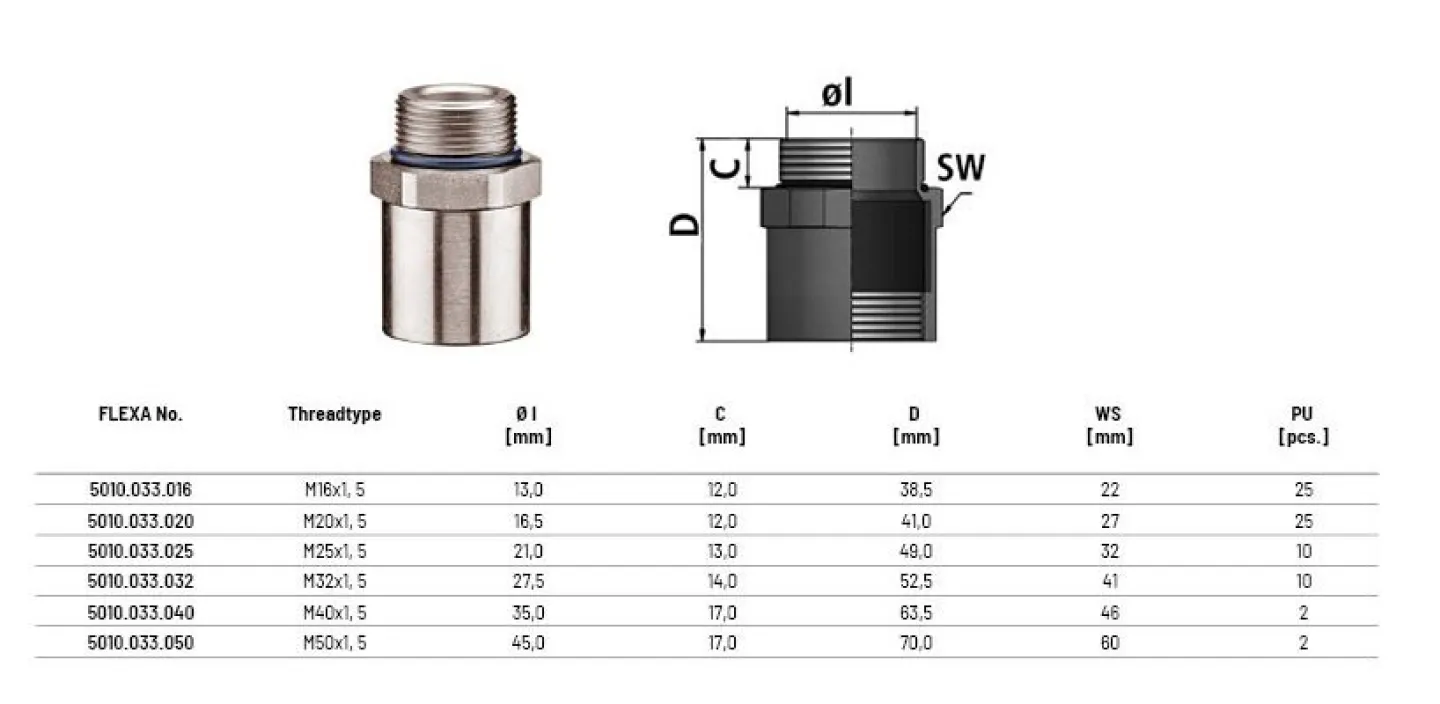 Admf Sizes