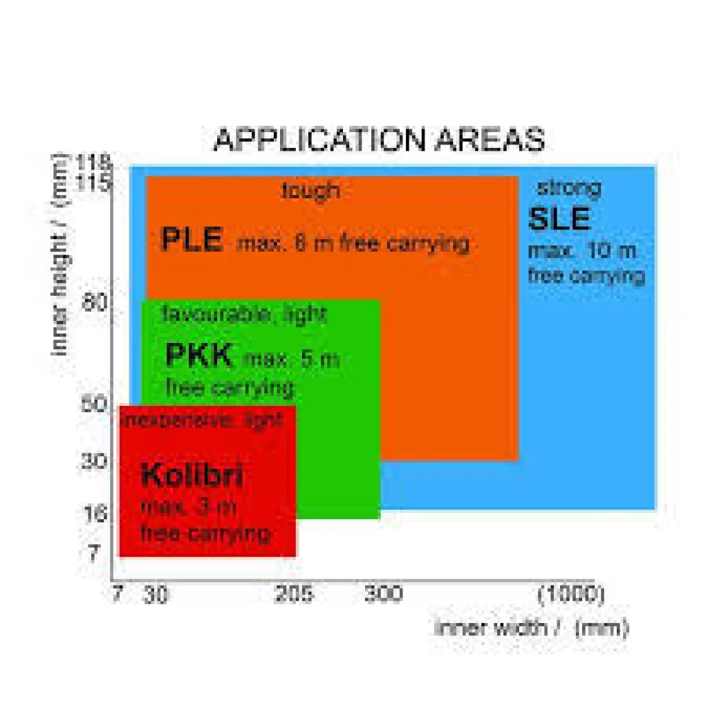 Ple 03